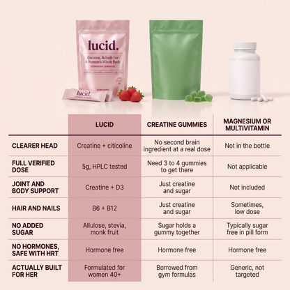 LUCID™ Daily Strawberry Stick
